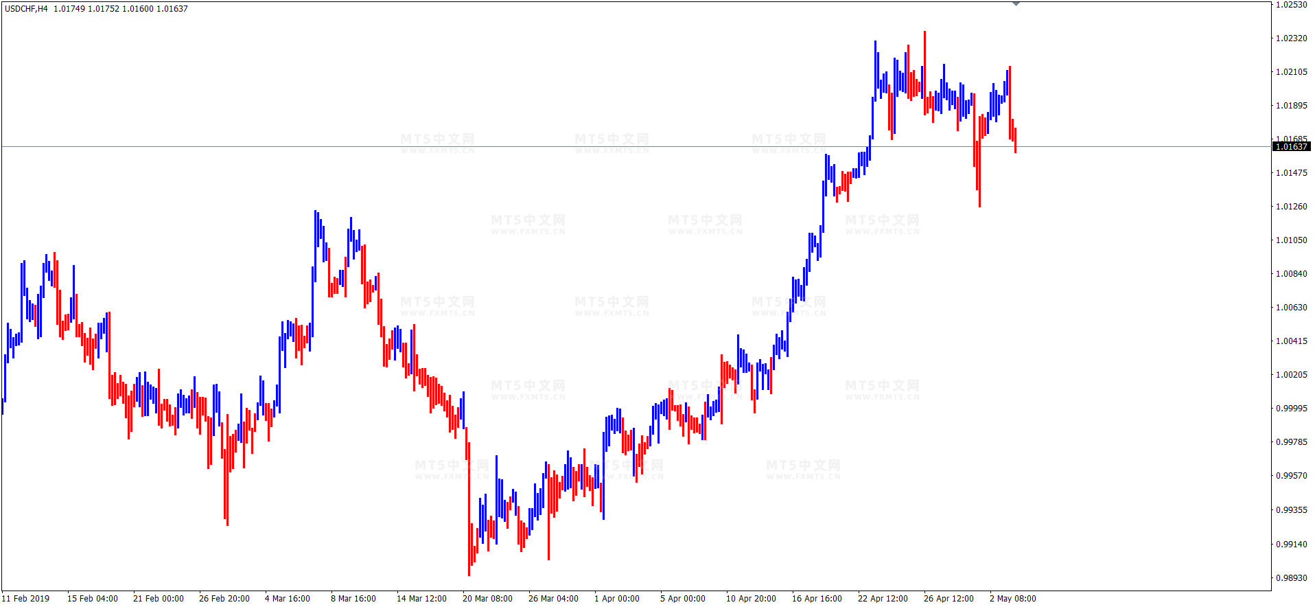 3线突破指标(3LineBreak)