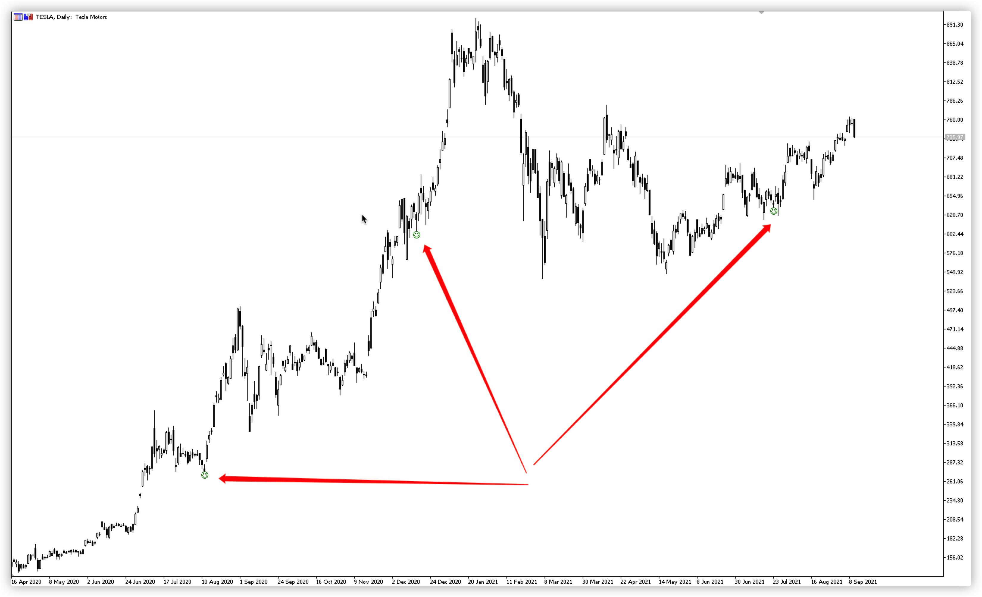 日本蜡烛图形态——启明之星
