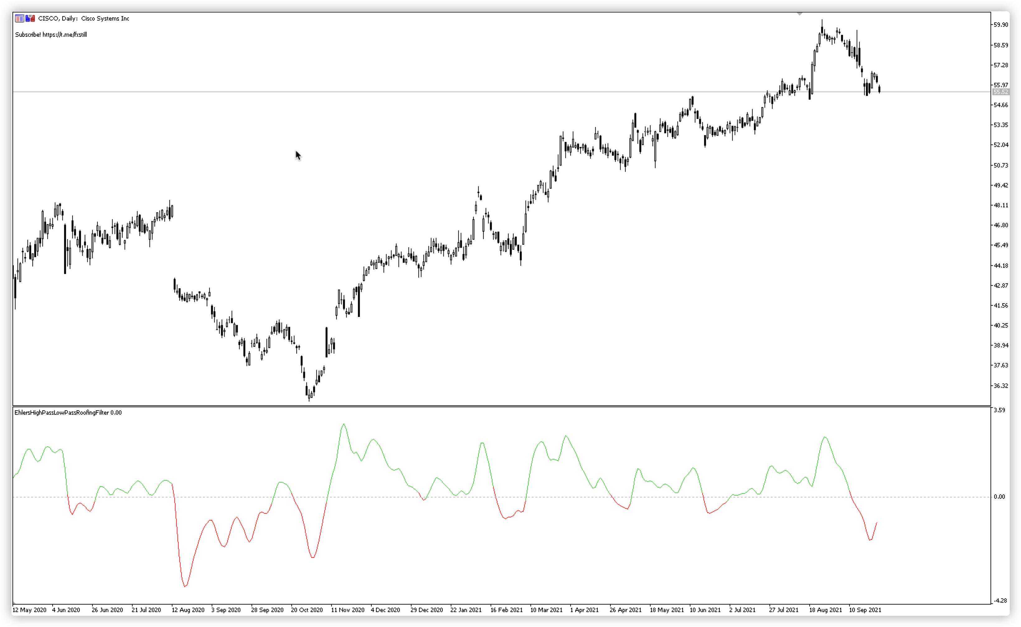 高通-低通屋顶过滤器