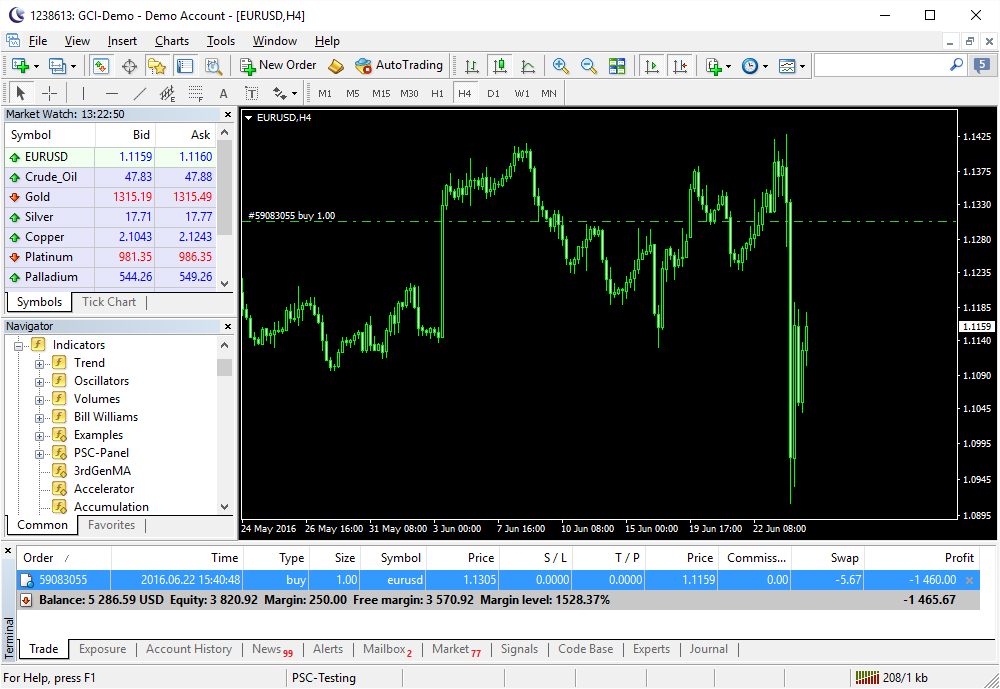 MT4 和 MT5 交易平台对比