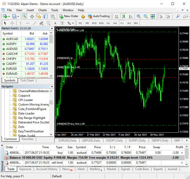 ﻿什么是 MetaTrader?