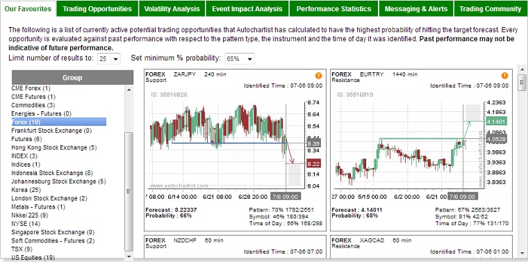 ﻿Autochartist 评论